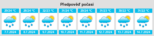 Výhled počasí pro místo Converse na Slunečno.cz