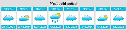 Výhled počasí pro místo Coppell na Slunečno.cz