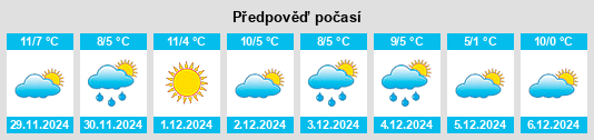 Výhled počasí pro místo Corrigan na Slunečno.cz