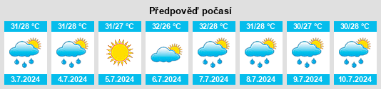 Výhled počasí pro místo Cranell na Slunečno.cz