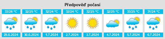 Výhled počasí pro místo Culleoka na Slunečno.cz
