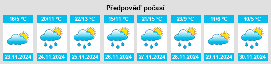 Výhled počasí pro místo Daingerfield na Slunečno.cz