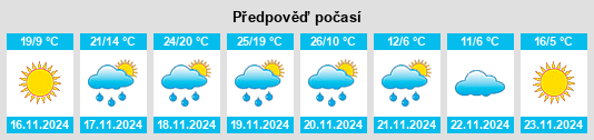 Výhled počasí pro místo Diboll na Slunečno.cz