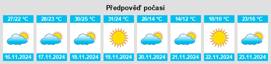 Výhled počasí pro místo Donna na Slunečno.cz