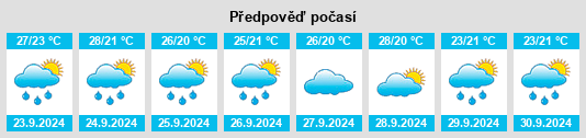 Výhled počasí pro místo Draco na Slunečno.cz