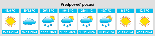 Výhled počasí pro místo Early na Slunečno.cz