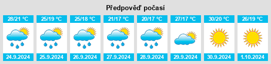 Výhled počasí pro místo Erath County na Slunečno.cz