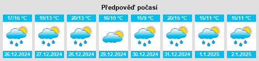 Výhled počasí pro místo Euless na Slunečno.cz