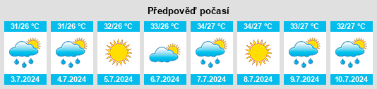 Výhled počasí pro místo Falfurrias na Slunečno.cz