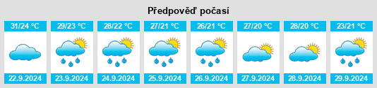 Výhled počasí pro místo Fannin County na Slunečno.cz