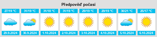 Výhled počasí pro místo Fate na Slunečno.cz