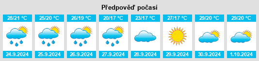 Výhled počasí pro místo Flugrath na Slunečno.cz