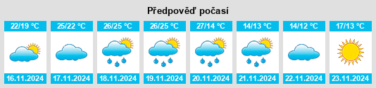 Výhled počasí pro místo Fort Crockett na Slunečno.cz