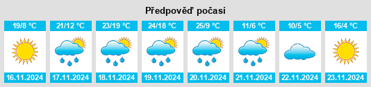 Výhled počasí pro místo Fredonia Hill na Slunečno.cz