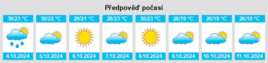 Výhled počasí pro místo Freer na Slunečno.cz