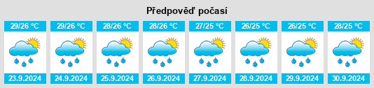 Výhled počasí pro místo Friendswood na Slunečno.cz