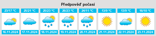 Výhled počasí pro místo Ganado na Slunečno.cz