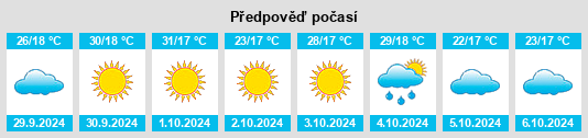 Výhled počasí pro místo Garland na Slunečno.cz