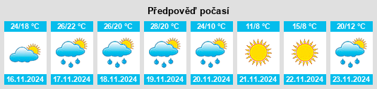 Výhled počasí pro místo Goliad na Slunečno.cz