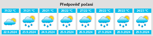 Výhled počasí pro místo Grapeland na Slunečno.cz