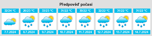 Výhled počasí pro místo Grapevine na Slunečno.cz