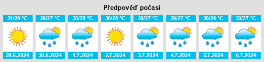 Výhled počasí pro místo Gregory na Slunečno.cz