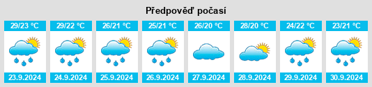 Výhled počasí pro místo Haslet na Slunečno.cz