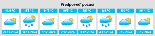 Výhled počasí pro místo Hickory Creek na Slunečno.cz