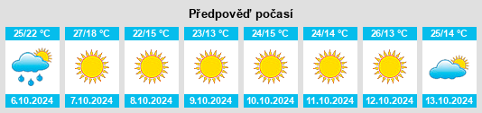 Výhled počasí pro místo Hilltop Lakes na Slunečno.cz