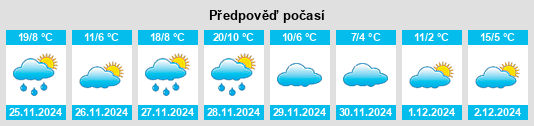 Výhled počasí pro místo Howe na Slunečno.cz