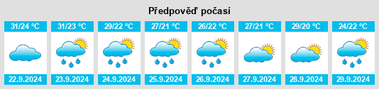 Výhled počasí pro místo Hunt County na Slunečno.cz