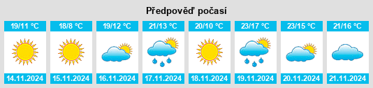 Výhled počasí pro místo Ingram na Slunečno.cz