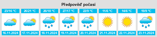 Výhled počasí pro místo Karnes City na Slunečno.cz