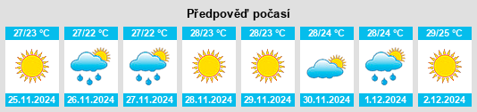 Výhled počasí pro místo La Feria na Slunečno.cz