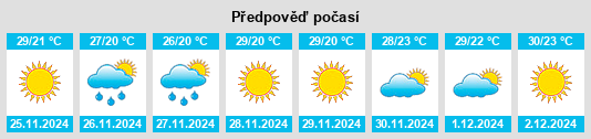 Výhled počasí pro místo La Grulla na Slunečno.cz