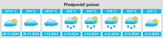 Výhled počasí pro místo La Pryor na Slunečno.cz