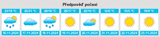 Výhled počasí pro místo La Salle County na Slunečno.cz