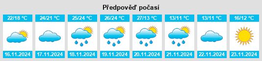 Výhled počasí pro místo League City na Slunečno.cz