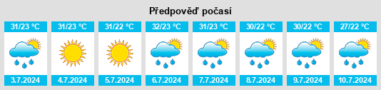 Výhled počasí pro místo Leander na Slunečno.cz