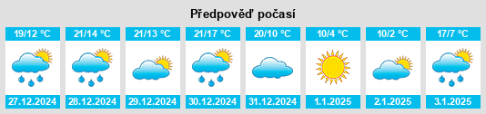 Výhled počasí pro místo Little Elm na Slunečno.cz