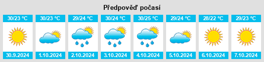 Výhled počasí pro místo Llano Grande na Slunečno.cz