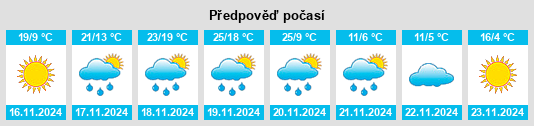 Výhled počasí pro místo Lufkin na Slunečno.cz