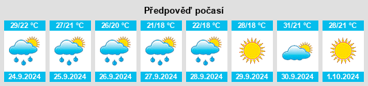 Výhled počasí pro místo Mason Crossing na Slunečno.cz