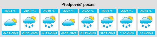 Výhled počasí pro místo Matagorda County na Slunečno.cz