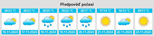 Výhled počasí pro místo McAllen na Slunečno.cz