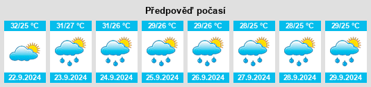 Výhled počasí pro místo Midway South na Slunečno.cz