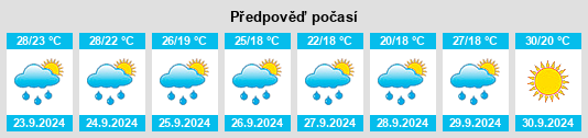 Výhled počasí pro místo Mineral Wells na Slunečno.cz