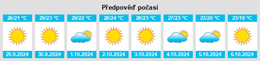 Výhled počasí pro místo Mont Belvieu na Slunečno.cz