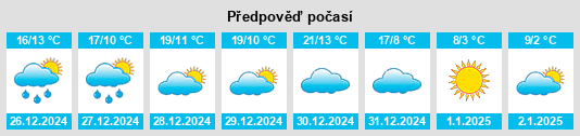 Výhled počasí pro místo Montague na Slunečno.cz