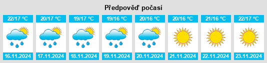 Výhled počasí pro místo Yumurtalik na Slunečno.cz